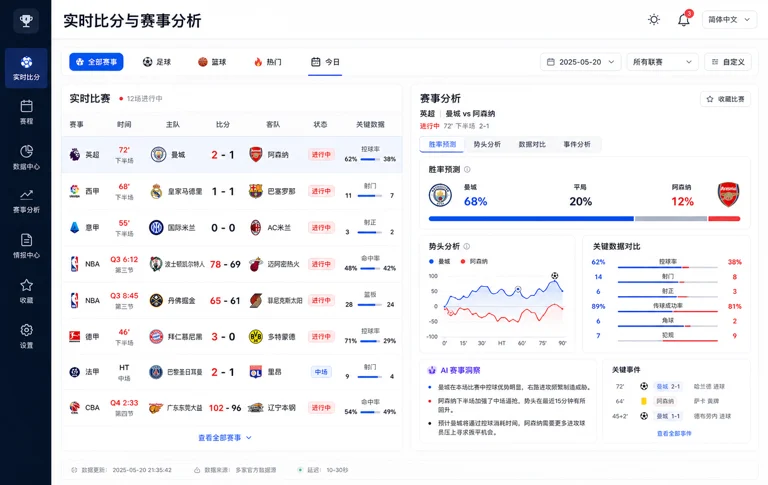 中文用户查看多项目实时比分与分析页面