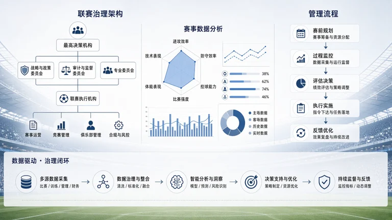 足球赛事数据分析与治理流程的编辑图片